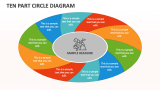 Ten Part Circle Diagram - Slide 1