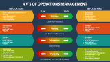 4 V's of Operations Management - Slide 2