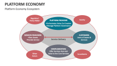 Platform Economy Status Ecosystem - Slide 1