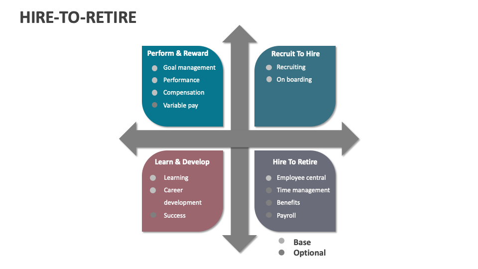 Hire-to-Retire Template for PowerPoint and Google Slides - PPT Slides