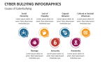 Causes of Cyberbullying - Slide 2