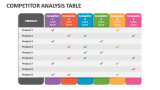 Competitor Analysis Table - Slide 2