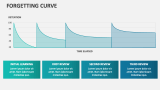 Forgetting Curve - Slide 2