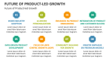 Future of Product-Led Growth - Slide 8