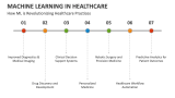 How ML is Revolutionizing Healthcare Practices - Slide 3