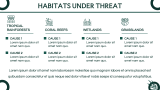 Endangered Species Presentation - Slide 6
