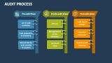 Audit Process - Slide 4