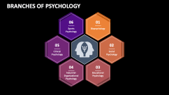 Branches of Psychology - Slide 1