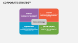 Corporate Strategy - Slide 9