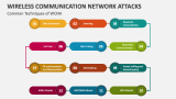 Common Techniques of Wireless Communication Network Attacks - Slide 3