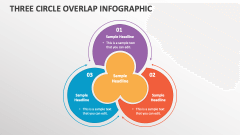 Three Circle Overlap Infographic - Slide 1