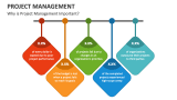 Why is Project Management Important? - Slide 6