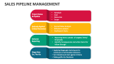 Sales Pipeline Management - Slide 17