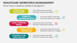 Future Trends in Healthcare Workforce Management - Slide 8