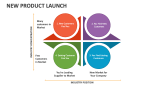 New Product Launch - Slide 10