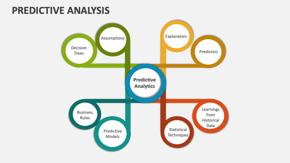 Predictive Analysis Template for PowerPoint and Google Slides - PPT Slides