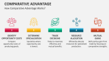 How Comparative Advantage Works? - Slide 3