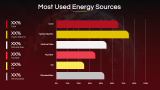 Global Energy Crisis - Slide 5