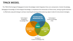 Tpack Model - Slide 1