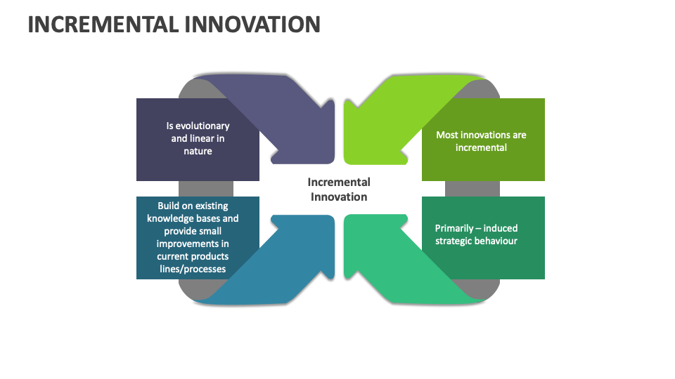 Incremental Innovation Template for PowerPoint and Google Slides - PPT ...