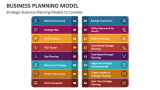 Strategic Business Planning Models to Consider - Slide 5