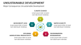 Major Consequences Unsustainable Development - Slide 4