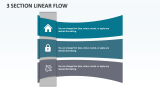 3 Section Linear Flow - Slide 1