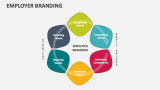 Employer Branding - Slide 2