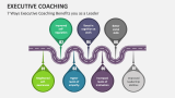 7 Ways Executive Coaching Benefits you as a Leader - Slide 10