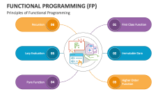 Principles of Functional Programming - Slide 1