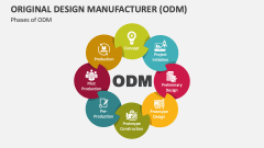 Phases of Original Design Manufacturer - Slide 1
