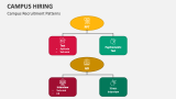 Campus Recruitment / Hiring Patterns - Slide 9