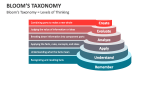 Levels of Thinking | Bloom's Taxonomy - Slide 5