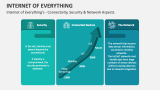 Internet of Everything - Slide 9