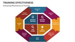 Evaluating Effectiveness of Training - Slide 1