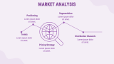 Soap Making Business Plan - Slide 5