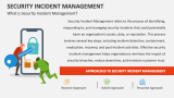 What is Security Incident Management? - Slide 2