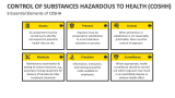 6 Essential Elements of Control of Substances Hazardous to Health (COSHH) - Slide 3