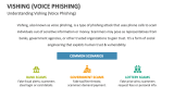 Understanding Vishing (Voice Phishing) - Slide 2