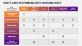 Roles and Responsibilities Infographics - Slide 2