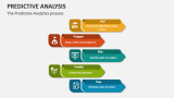 The Predictive Analytics process - Slide 10