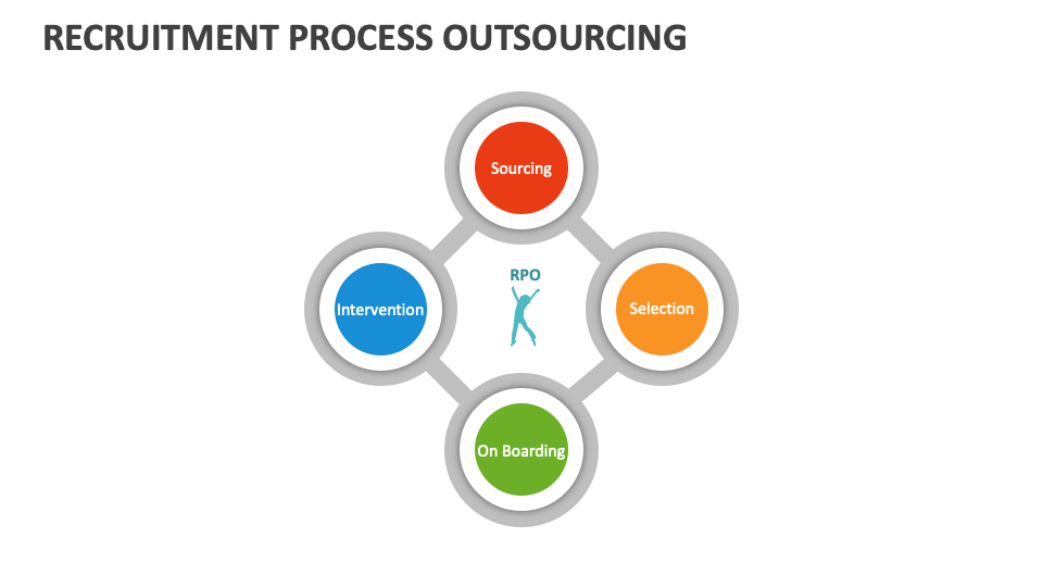 Recruitment Process Outsourcing Template for PowerPoint and Google