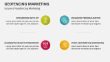 Future of Geofencing Marketing - Slide 10