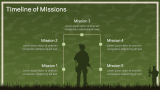Army Background - Slide 4