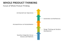 Future of Whole Product Thinking - Slide 12