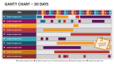 Gantt Chart - 30 Days - Slide 9