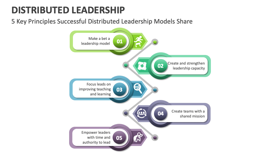 Distributed Leadership Template for PowerPoint and Google Slides - PPT ...