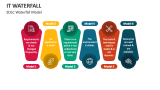SDLC IT Waterfall Model - Slide 5