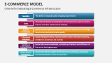 E-Commerce Model - Slide 12