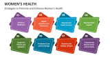 Strategies to Promote and Enhance Women's Health - Slide 4